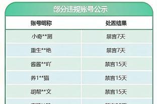 实至名归！快船官方赛后赢球海报以威少做封面